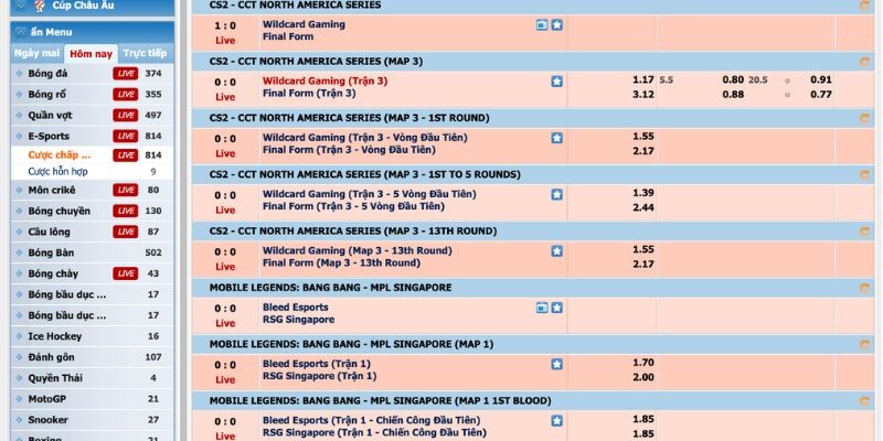 “Kèo 1.5-2 là gì?”